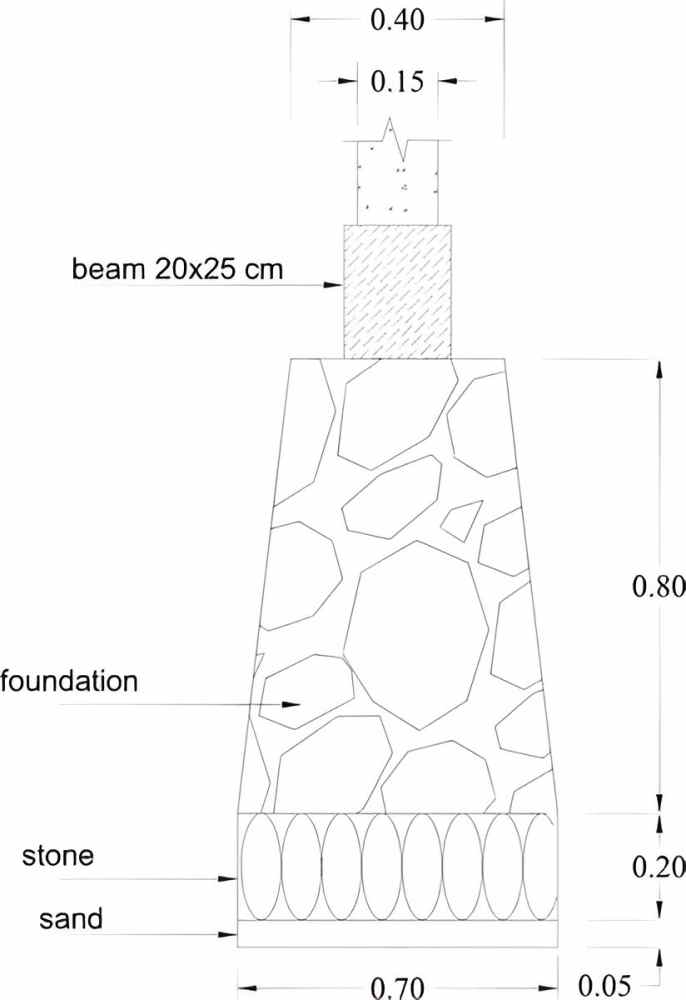 ukuran pondasi batu kali yang ideal