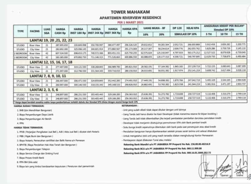 apartemen cikarang utara bekasi jawa