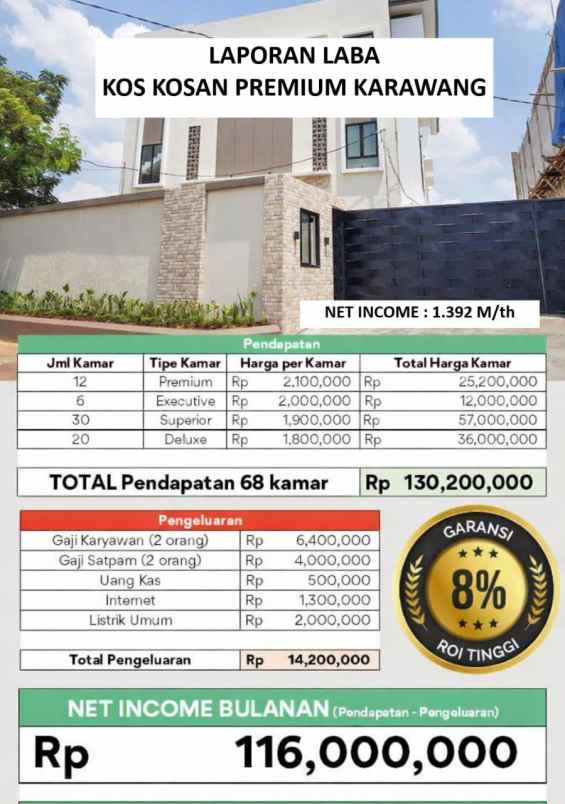 dijual kost raharja telukjambe timur