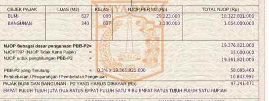 dijual ruko gudang kantor pondok indah