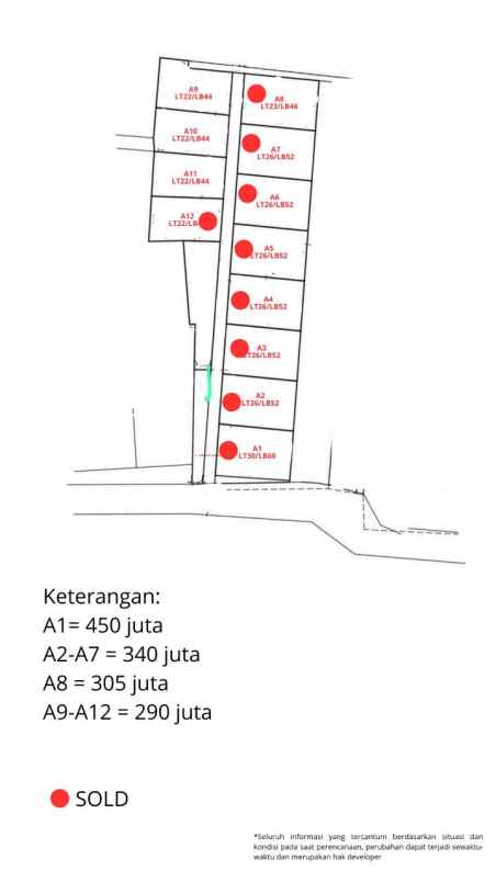 dijual rumah jagakarsa