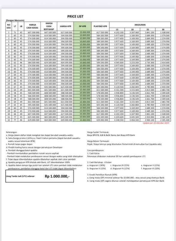 dijual rumah jl parpostel raya jati