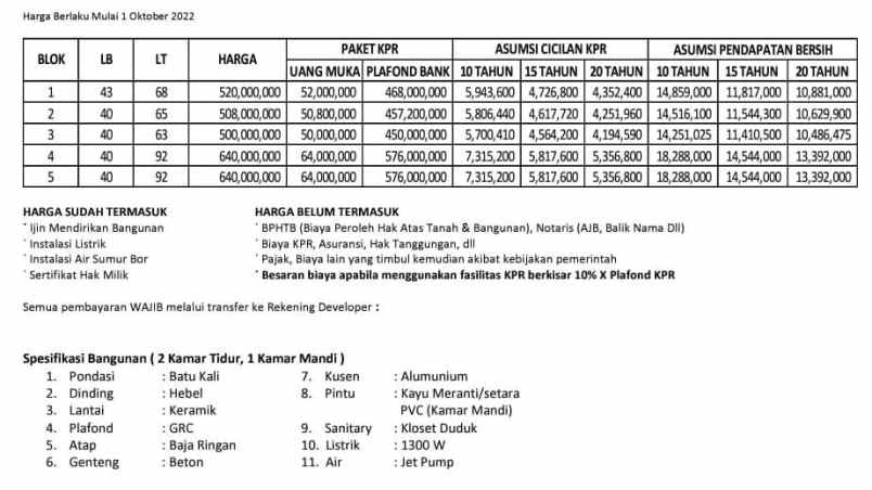 dijual rumah jl wibawa mukti jatiasih