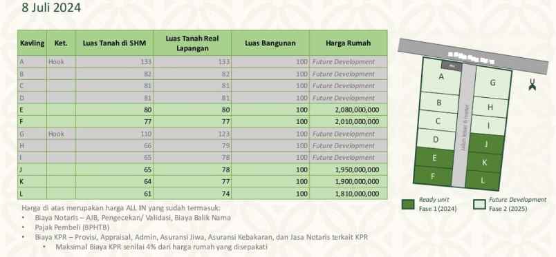 dijual rumah sip 729