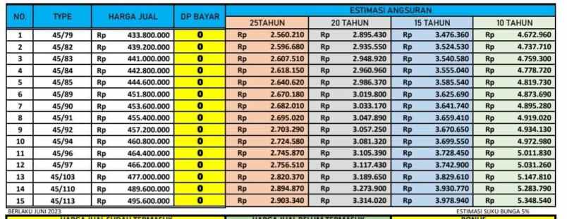 dijual rumah sumberjaya