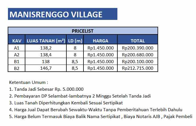 dijual tanah manisrenggo klaten