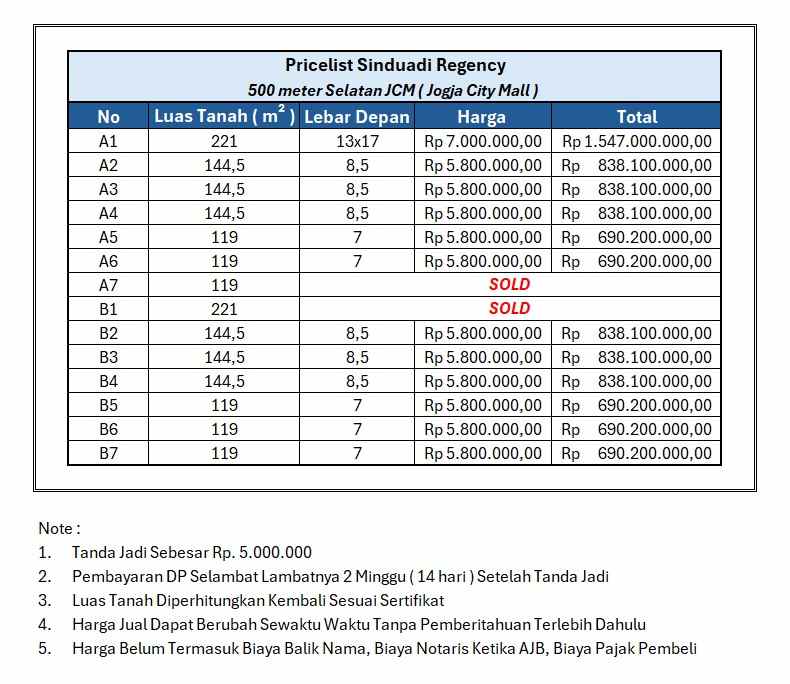 dijual tanah mlati sleman