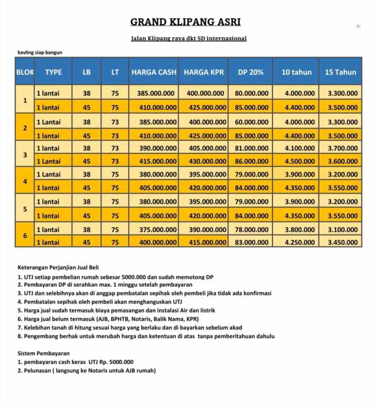 grand klipang asri sendangmulyo tembalang