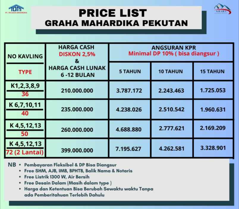 hunian premium ekonomis purworejo jateng