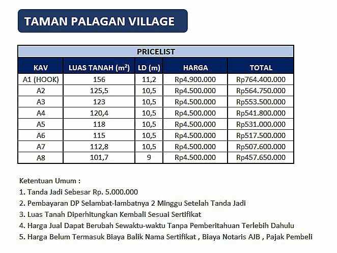 jual tanah palagan village dekat ugm hyatt uii alana