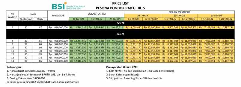 pesona pondok rajeg hills dekat alun2 depok