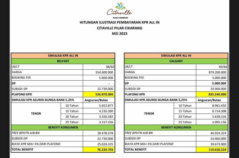 citaville pilar cikarang 5 juta langsung akad