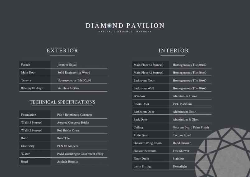 dijual rumah diamond pavilion batam center