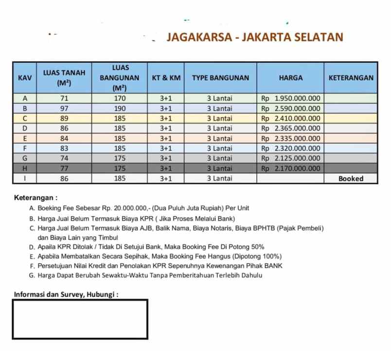 dijual rumah jalan raya jagakarsa