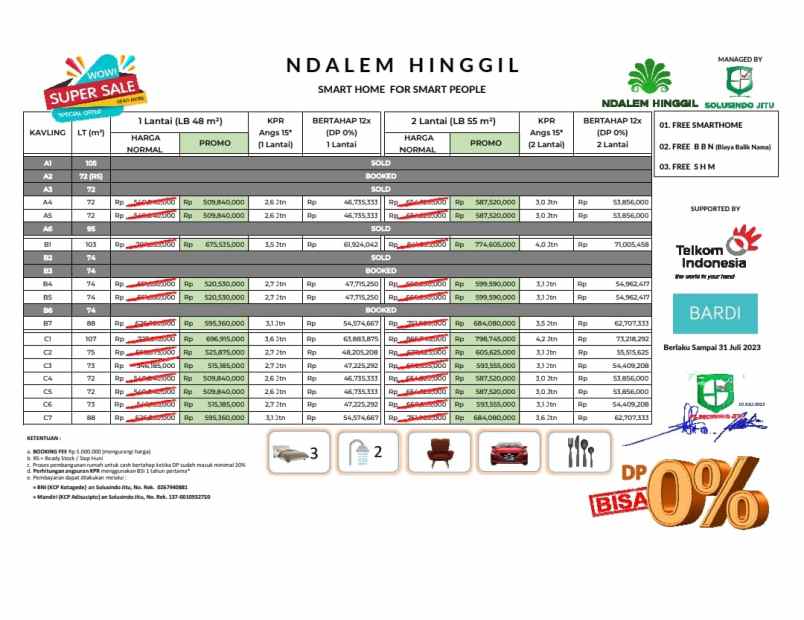 dijual rumah kalakan argorejo kec