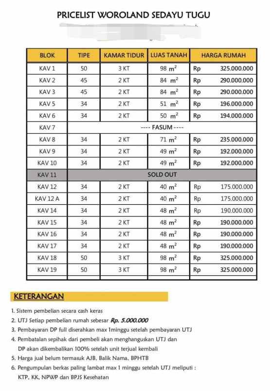 dijual rumah sembungharjo bangetayu