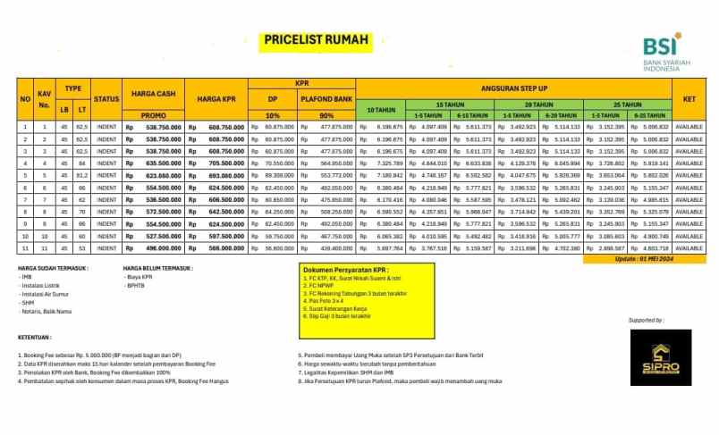 dijual rumah sip682