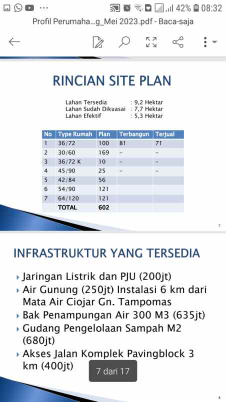 dijual tanah citimun cimalaka