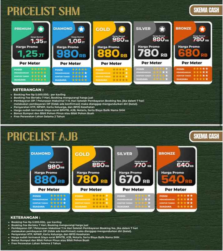 dijual tanah jl sukamakmur bogor jawa barat