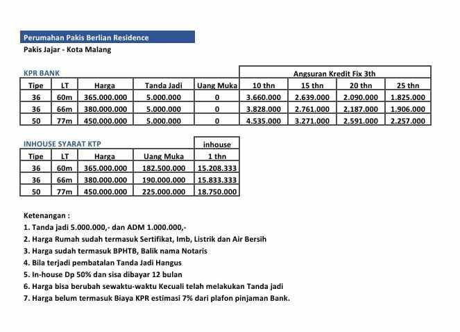 hunian nyaman bagi keluarga anda