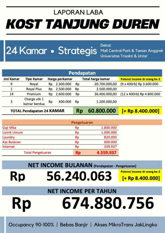 kost eksklusif tanjung duren jakarta