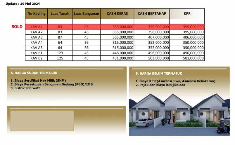 rumah murah harga 300 jutaan dekat smp n 2 kalasan