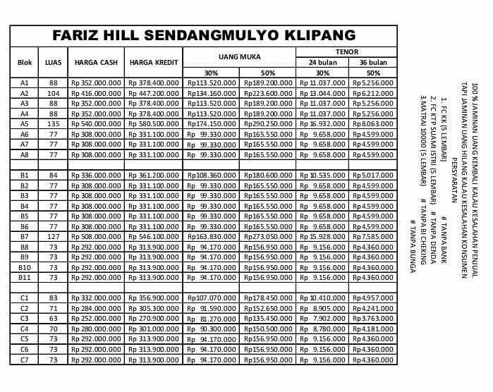 tanah sendangmulup