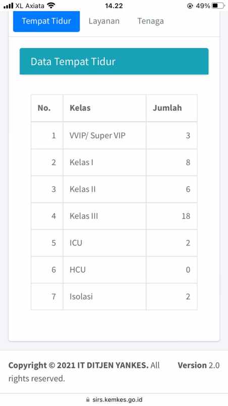 dijual ruko gudang kantor ciputat