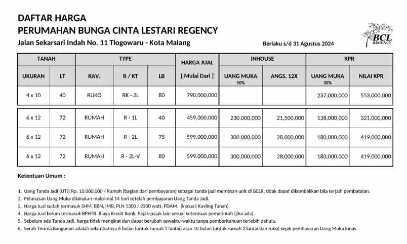 dijual rumah bunga cinta lestari regency