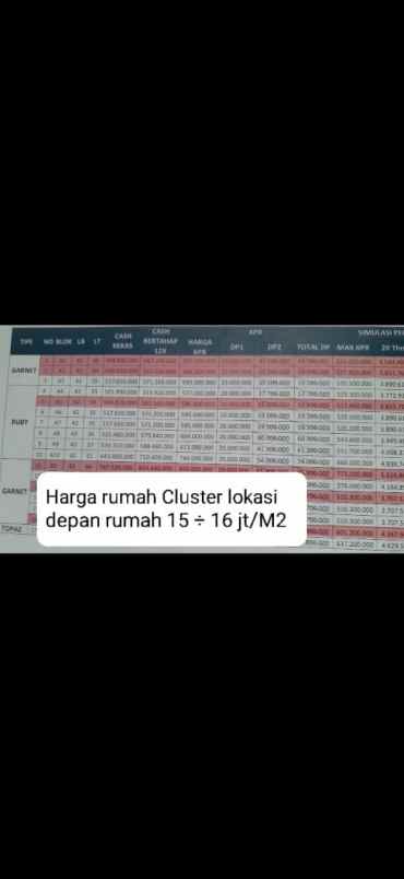 dijual rumah cimanggis harjamukti kota