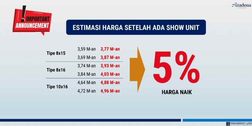 dijual rumah gading serpong tangerang