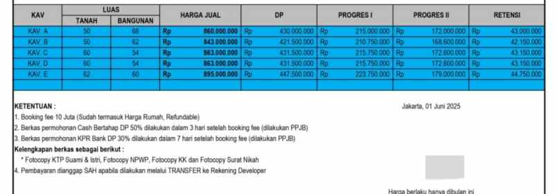 dijual rumah jl pasar rebo cijantung