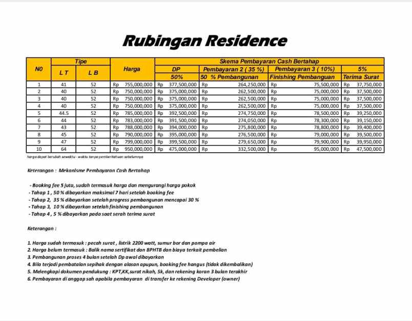 dijual rumah kalisari ps rebo jakarta timur