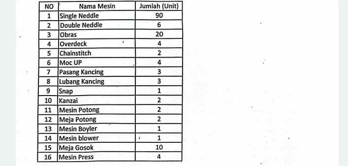 pabrik garment aktif murah