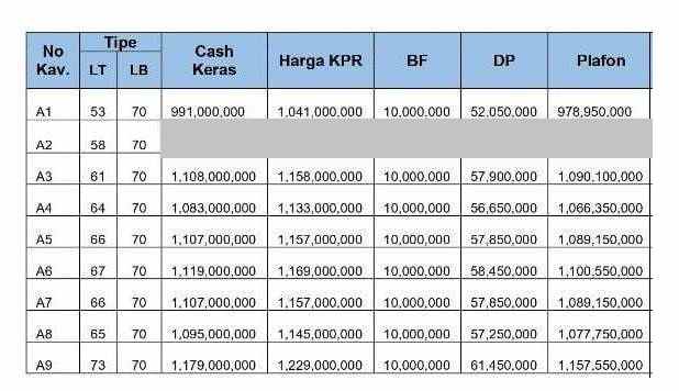 rumah di depok dijual akses terbaik dekat ui