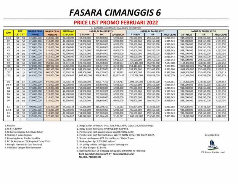 rumah radar auri cimanggis depok