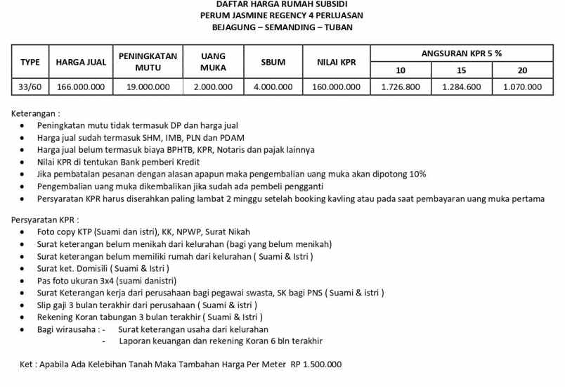 rumah subsidi kawasan perkotaan lokasi bejagung
