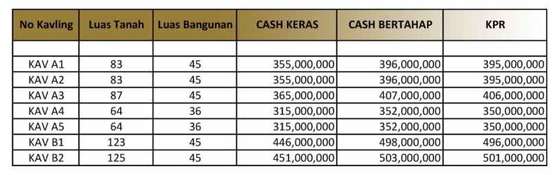 termurah rumah cluster 300 jutaan di kalasan sleman