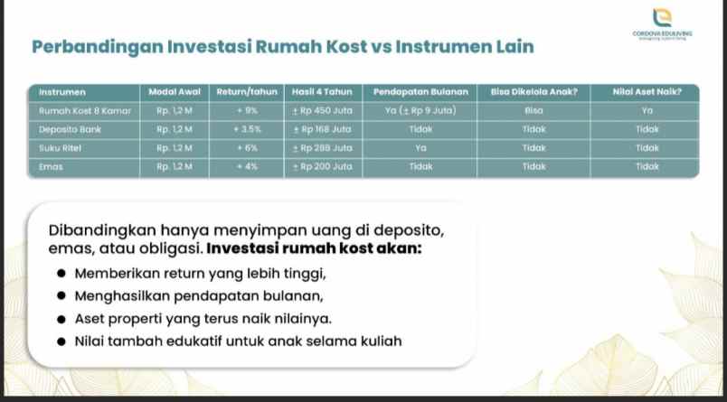 ultra properti cordova pasif money pasif money
