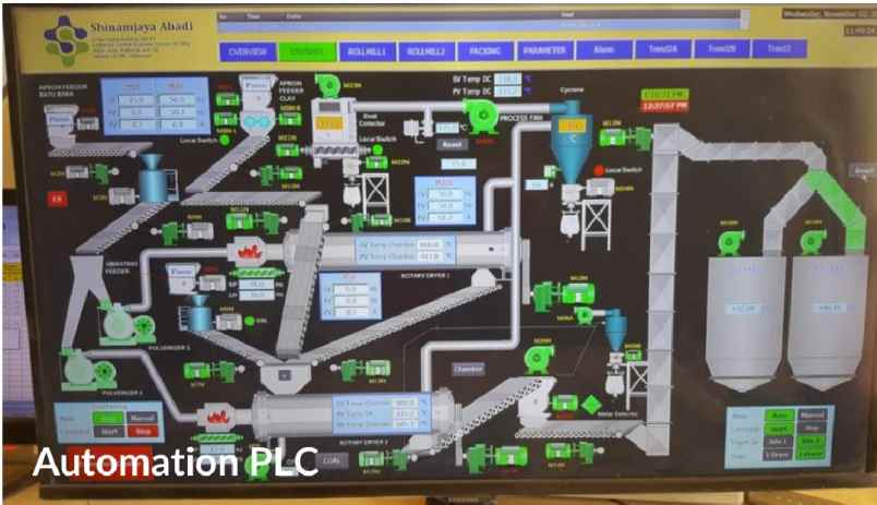 dijual pabrik tepung aktif di gresik
