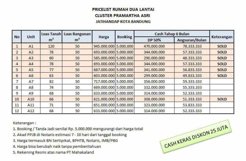 dijual rumah cluster pramartha asri