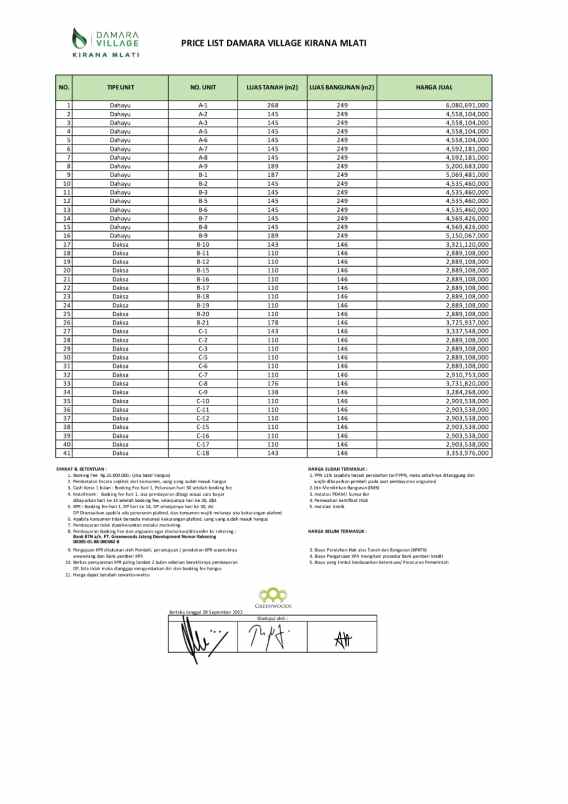 dijual rumah sanggrahan