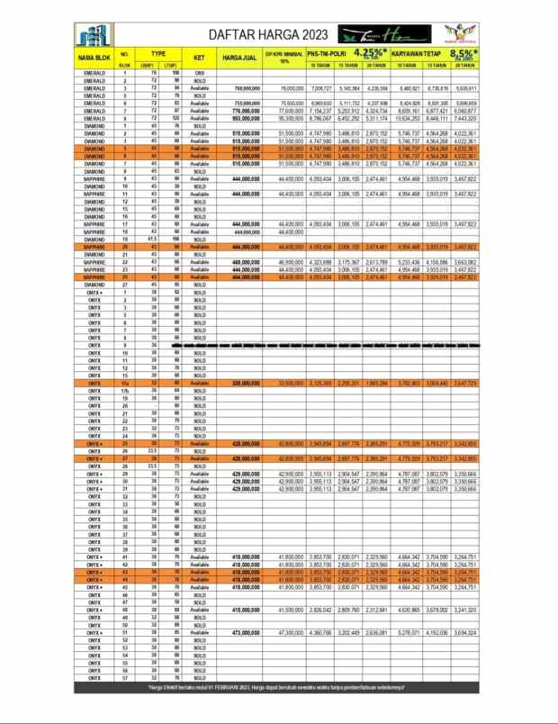 hunian minimalis di magelang cocok untuk keluarga muda