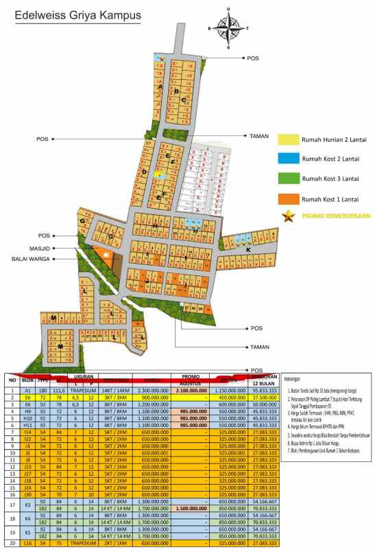 investasi rumah kost dekat kampus uin 3 malang