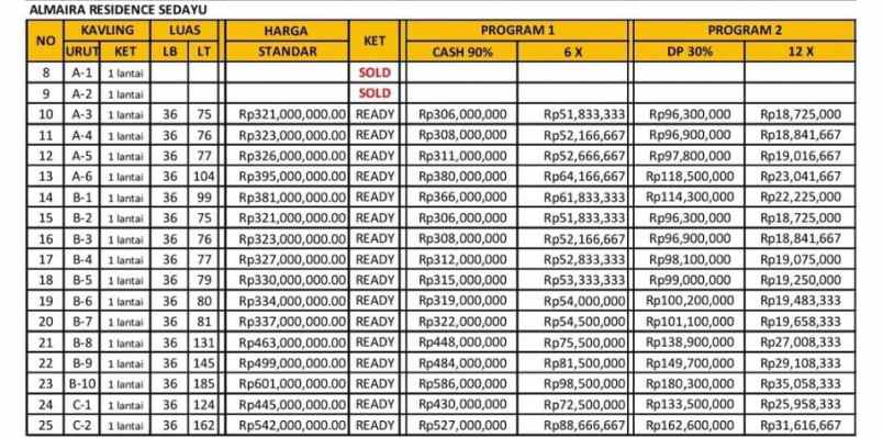 rumah 200 jutaan dekat jl jogja wates di sedayu bantul