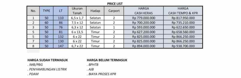 rumah baru minimalis dalam cluster di ngaglik sleman