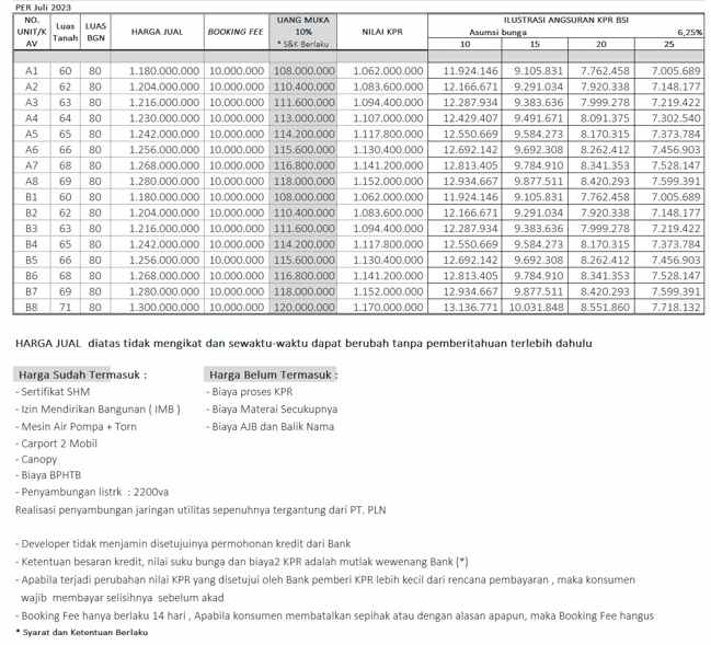 cluster 2 lantai total 16 unit di jatiwaringin