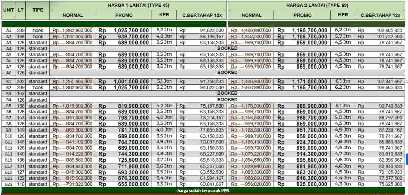 dijual rumah 2 lantai di bangunjiwo