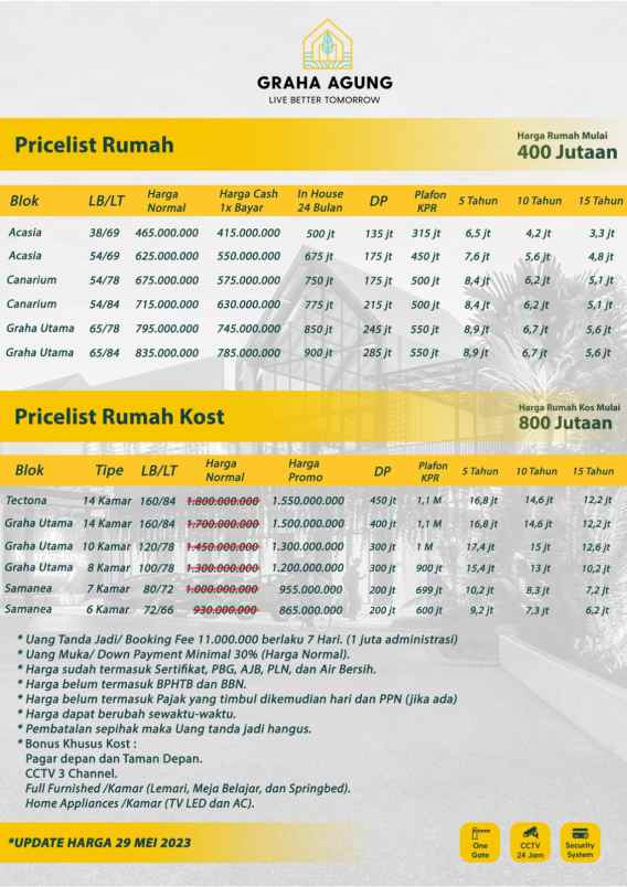 dijual rumah graha agung joyogrand