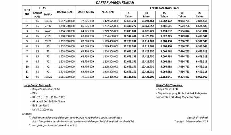 dijual rumah jl alternatif tol jorr